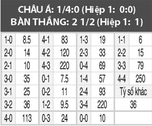 Dijon vs Marseille, 02h45 ngày 10/12