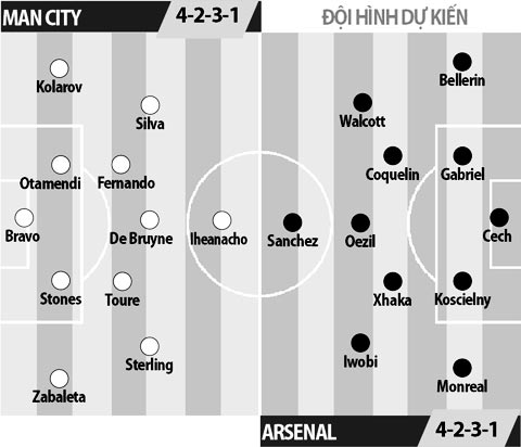 Man City vs Arsenal, 23h00 ngày 18/12: Pháo bắn nát Etihad