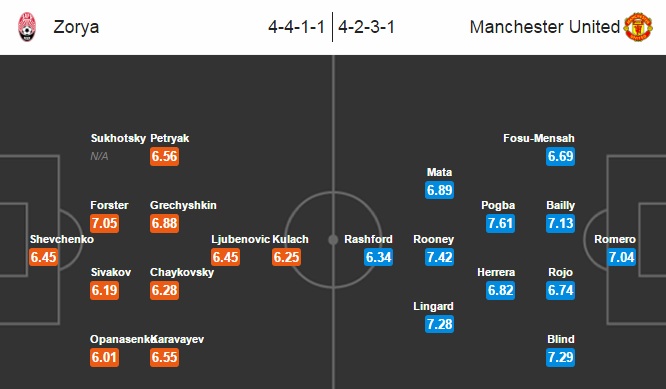 Zorya vs MU, 01h00 ngày 09/12: Nhiệm vụ bắt buộc