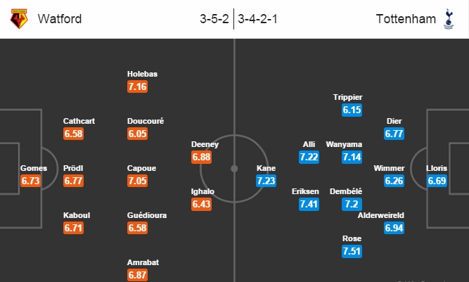 Watford vs Tottenham, 20h30 ngày 01/01: Ăn tết xa nhà