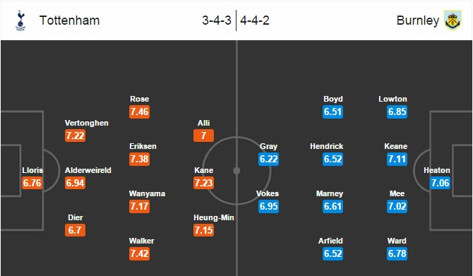 Tottenham vs Burnley, 23h00 ngày 18/12: Điểm chết White Hart Lane