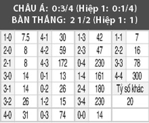 Valencia vs Malaga, 02h45 ngày 5/12