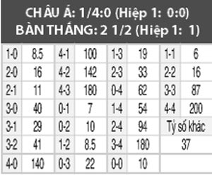 St.Truiden vs Standard Liege, 02h30 ngày 28/12