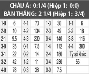 Preston North End vs Leeds, 22h00 ngày 26/12