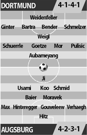 Dortmund vs Augsburg, 02h00 ngày 21/12: Nhẹ nhàng đón Giáng sinh