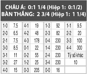 Newcastle vs Nottingham, 02h45 ngày 31/12: Chích chòe lại bay cao