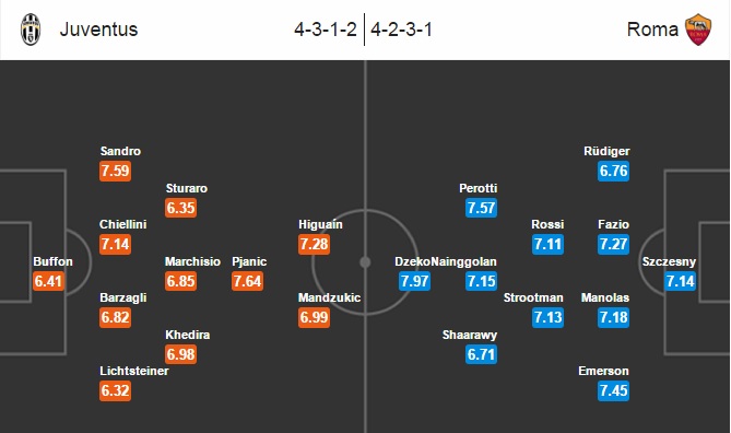 Juventus vs Roma, 02h45 ngày 18/12: Sóng dậy thành Turin