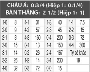 Hertha Berlin vs Bremen, 0h30 ngày 11/12