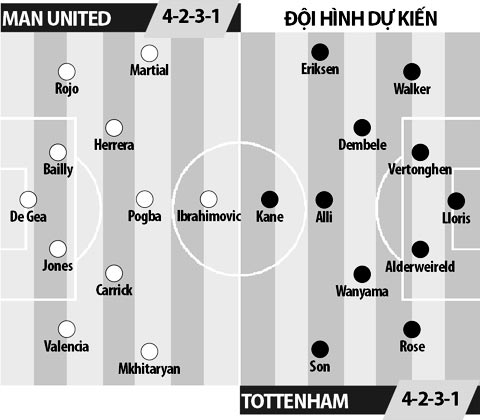 Man United vs Totenham, 21h15 ngày 11/12: Gà gáy trong Nhà hát