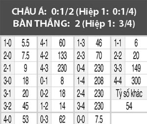 Lille vs Rennes, 02h50 ngày 22/12