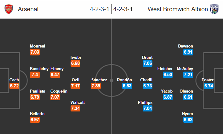 Arsenal vs West Brom, 22h00 ngày 26/12: Hãm phanh tặng quà