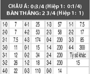 Las Palmas vs Huesca, 03h00 ngày 21/12
