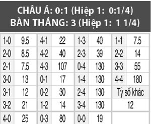 Salford vs Harrogate, 02h45 ngày 7/12