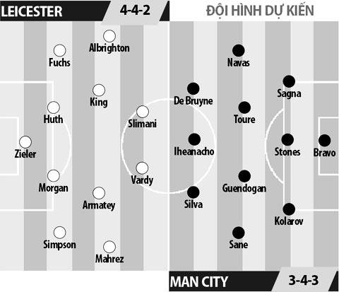 Leicester vs Man City, 0h30 ngày 11/12: Mơ ngai vàng trên vai nhà vua