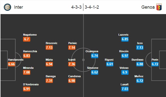 Inter Milan vs Genoa, 02h45 ngày 12/11: Điểm tựa sân nhà