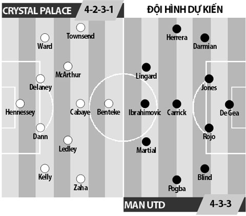 Crystal Place vs Man United, 03h00 ngày 15/12: Không được quyền vấp