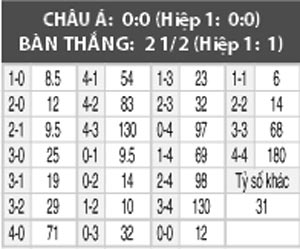 Osmanlispor vs Galatasaray, 23h00 ngày 18/12