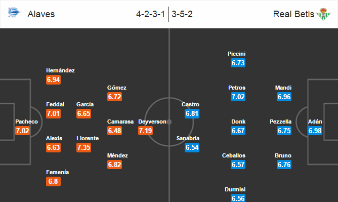 Alaves vs Real Betis, 02h45 ngày 17/12: Chia điểm