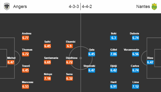 Angers vs Nantes, 02h45 ngày 17/12: Đối thủ ưa thích