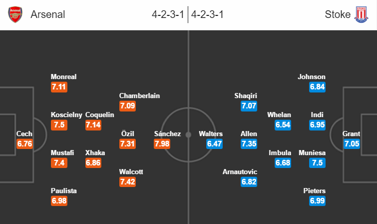 Arsenal vs Stoke City, 22h00 ngày 10/12: Pháo rền Emirates