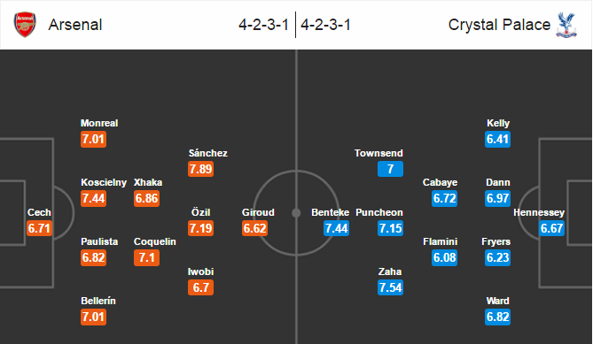 Arsenal vs Crystal Palace, 23h00 ngày 01/01: Rước lộc đầu năm