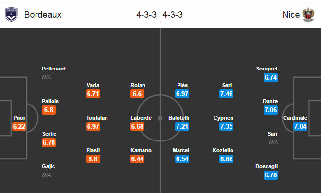 Bordeaux vs Nice, 02h50 ngày 22/12: Đòi lại nợ cũ