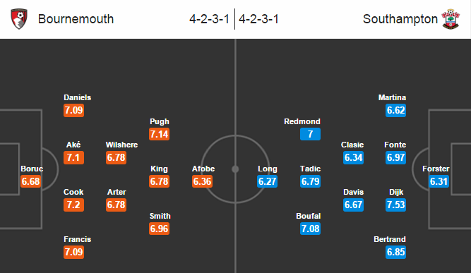 Bournemouth vs Southampton, 20h30 ngày 18/12: Khó khăn khi làm khách