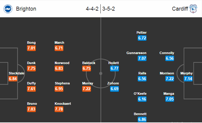 Brighton & Hove Albion vs Cardiff City, 02h45 ngày 31/12: Đừng mong chia điểm