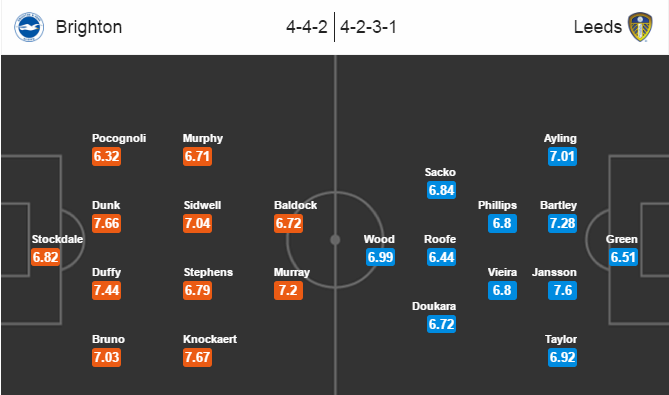 Brighton & Hove Albion vs Leeds United, 02h45 ngày 10/12: Khó chiếm ngôi đâu