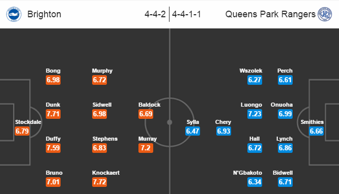 Brighton vs QPR, 19h30 ngày 27/12: Tiếp tục chuỗi thăng hoa