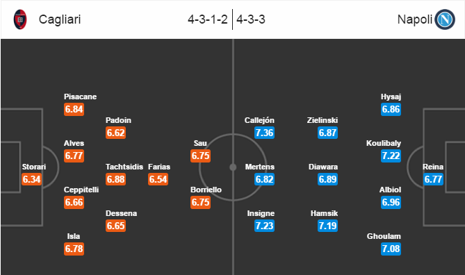 Cagliari vs Napoli, 18h30 ngày 11/12: Tiếp đà hưng phấn