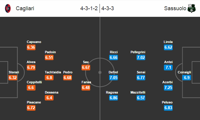 Cagliari vs Sassuolo, 02h45 ngày 23/12: Niềm vui cuối năm