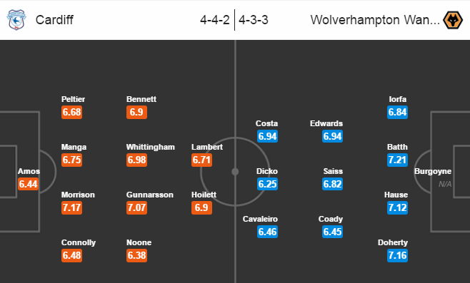 Cardiff City vs Wolverhampton, 02h45 ngày 14/12: Nỗ lực thoát hiểm