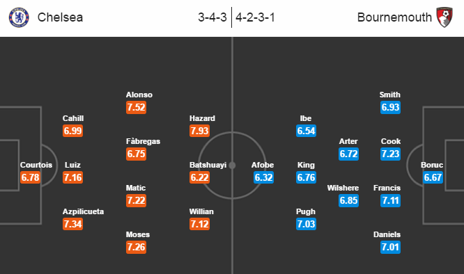 Chelsea vs Bournemouth, 22h00 ngày 26/12: Không thể ngăn cản