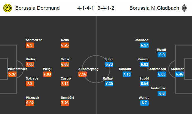 Dortmund vs  Borussia Monchengladbach, 21h30 ngày 03/12: Vấp ngã lại đứng lên