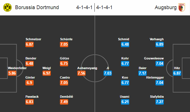 Dortmund vs Augsburg, 02h00 ngày 21/12: Niềm tin từ thánh địa Signal Iduna Park