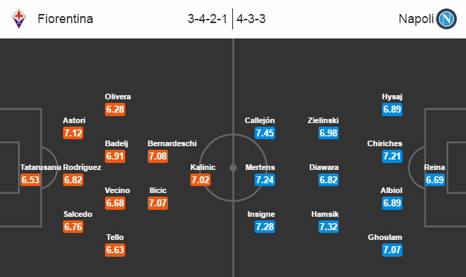 Fiorentina vs Napoli, 02h45 ngày 23/12: Miền đất hứa