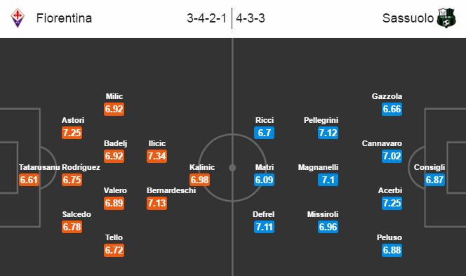 Fiorentina vs Sassuolo, 01h00 ngày 13/12: Trở lại cuộc đua