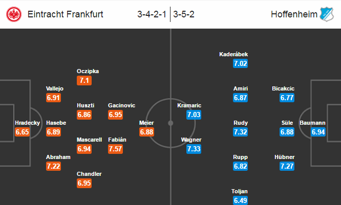 Frankfurt vs Hoffenheim, 02h30 ngày 10/12: Kẻ tám lạng, người nửa cân