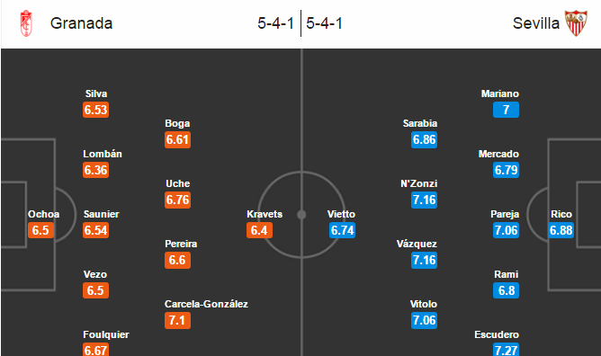 Granada vs Sevilla, 19h00 ngày 03/12: Run rẩy trên sân nhà