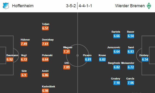 Hoffenheim vs Werder Bremen, 02h00 ngày 22/12: Duy trì bất bại