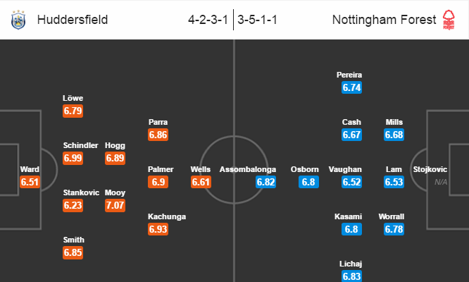 Huddersfield Town vs Nottingham Forest, 22h00 ngày 26/12: Tiếp tục chuỗi thăng hoa