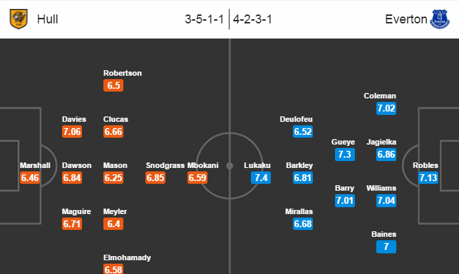 Hull City vs Everton, 03h00 ngày 31/12: Màu xanh hy vọng...