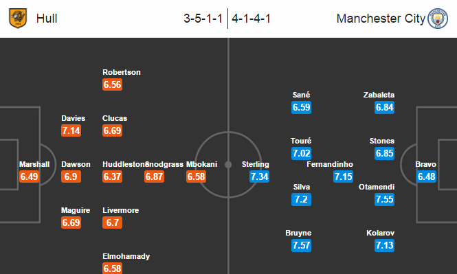 Hull City vs Man City, 00h15 ngày 27/12: Nhiệm vụ dễ dàng