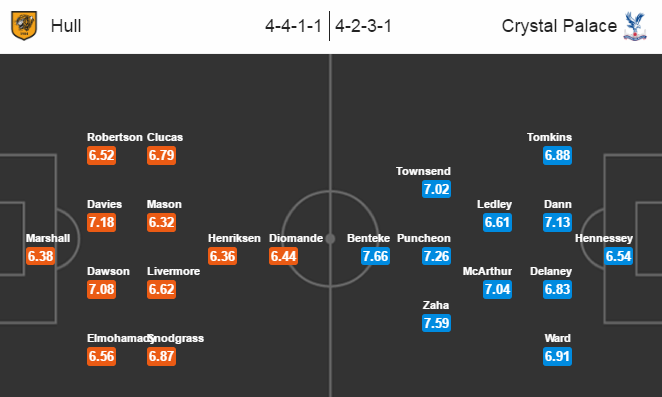 Hull City vs Crystal Palace, 22h00 ngày 10/12: Hổ què quặt