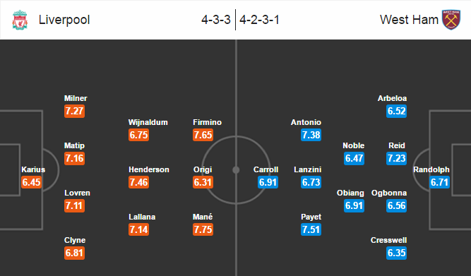 Liverpool vs West Ham, 23h30 ngày 11/12: Dìm khách xuống đáy