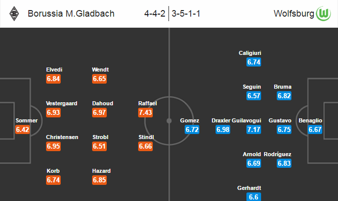 Borussia M'gladbach vs Wolfsburg, 02h00 ngày 21/12: Vượt khó cuối năm