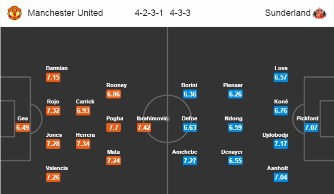 Man Utd vs Sunderland, 22h00 ngày 26/12: Khất lỗi thầy cũ, tặng quà thầy mới