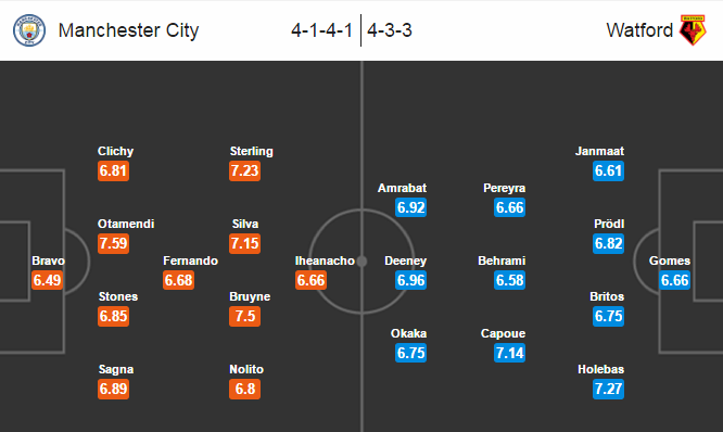 Man City vs Watford, 03h00 ngày 15/12: Vượt qua khó khăn