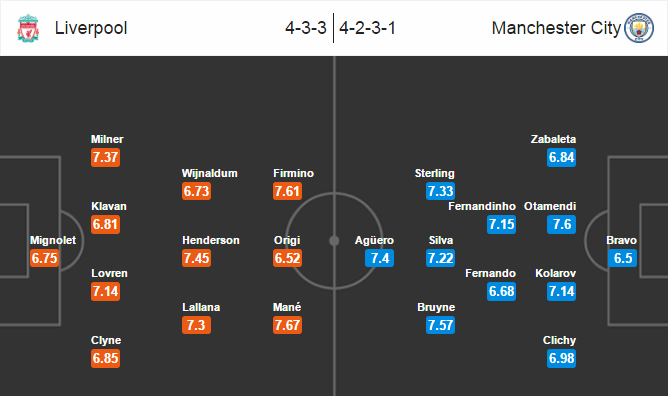 Liverpool vs Man City, 0h30 ngày 1/1: Pháo nổ đêm giao thừa